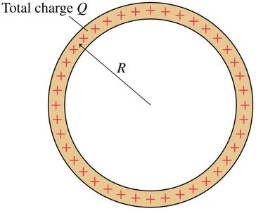Charged ring charge distribution
