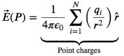 Electric field from point charges formula