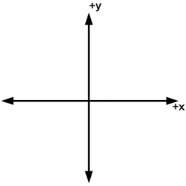 2D coordinate axes for vector addition