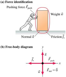 Force identification and free-body diagram for friction