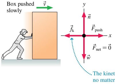 Box pushed slowly, showing kinetic friction