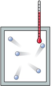 Molecules in a box with thermometer