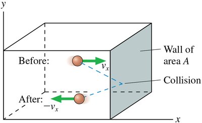 Molecule colliding with wall