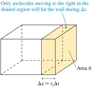 Molecules in a box, shaded region for collisions