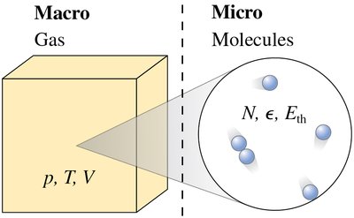 Macro/Micro connection diagram