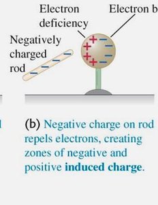 Induced charge: negative rod near metal ball