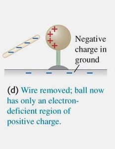 Grounding: electrons flow to ground