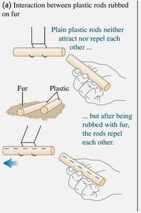 Plastic rods rubbed with fur