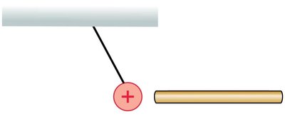 Charged rod attracting a positive ball