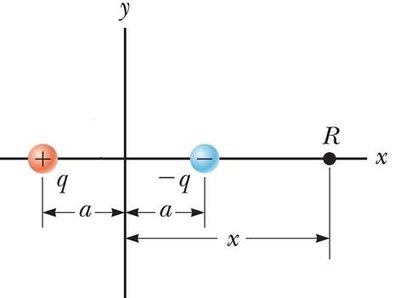 Electric dipole diagram