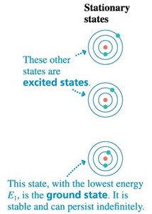 Bohr model stationary states