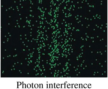 Photon interference pattern