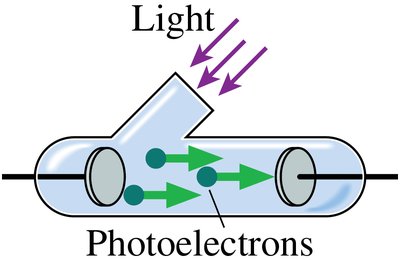 Photoelectric effect apparatus