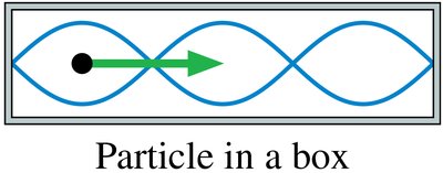 Particle in a box standing wave