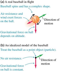 Comparison of a real baseball in flight and an idealized model