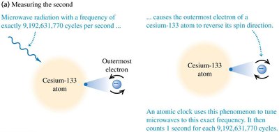 Scale of physical quantities from atomic to cosmic