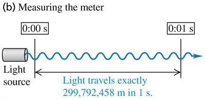 Speed of light in vacuum as the definition of the meter