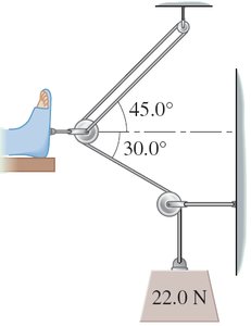 Traction apparatus with forces at angles