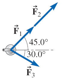 Calculation of y-components