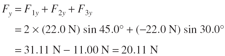 Resultant vector diagram