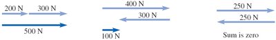 Collinear vector addition examples