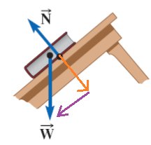 Normal force on an incline