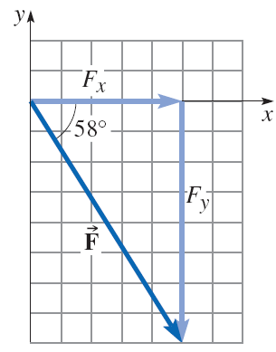 Vector components on a grid