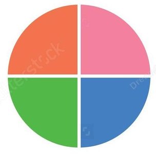 Signs of vector components by quadrant