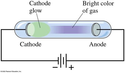 Cathode glow and positive column