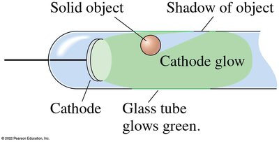 Shadow in cathode ray tube