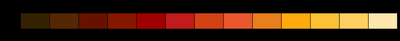 Blacksmith’s colour chart