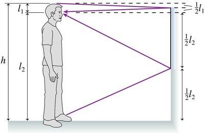 Diagram showing minimum mirror height for full image