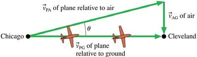 Plane navigation with wind and heading angle (alternate)