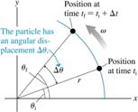 Angular displacement in circular motion
