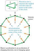 Acceleration vectors pointing to center in circular motion