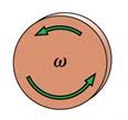 Rotating disk with angular velocity