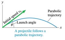 Projectile launch angle and parabolic trajectory