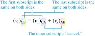 Subscript notation for velocity addition