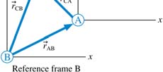 Reference frame B with object C and A