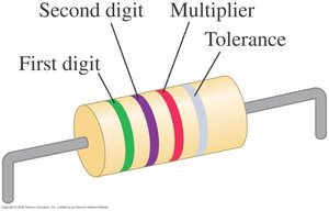 Resistor color code diagram