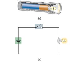 Battery as a source of emf