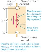 EMF source in open and closed circuits