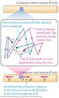 Electron motion in a conductor with and without electric field