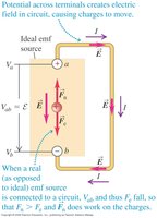 EMF source in closed circuit