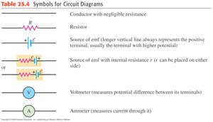 Symbols for circuit diagrams