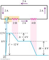 Potential changes around a circuit