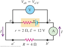Closed circuit with voltmeter and ammeter