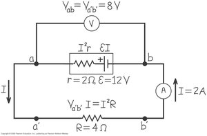 Power dissipation in a circuit