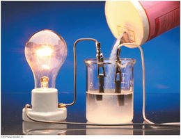 Current in an electrolytic solution