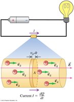 Drift velocity and current in a conductor
